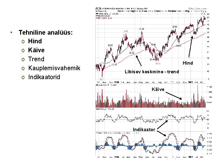 • Tehniline analüüs: o Hind o Käive o Trend o Kauplemisvahemik o Indikaatorid • Tehniline analüüs: o Hind o Käive o Trend o Kauplemisvahemik o Indikaatorid