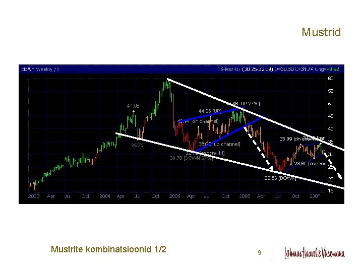 Mustrid Mustrite kombinatsioonid 1/2 9 Mustrid Mustrite kombinatsioonid 1/2 9