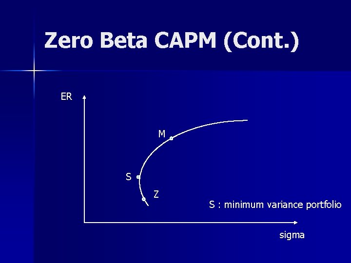 Zero Beta CAPM (Cont. ) ER M S Z S : minimum variance portfolio