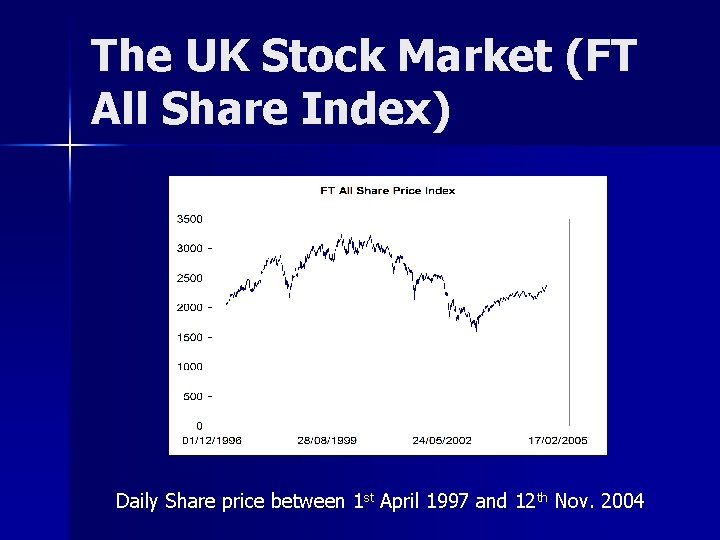 The UK Stock Market (FT All Share Index) Daily Share price between 1 st