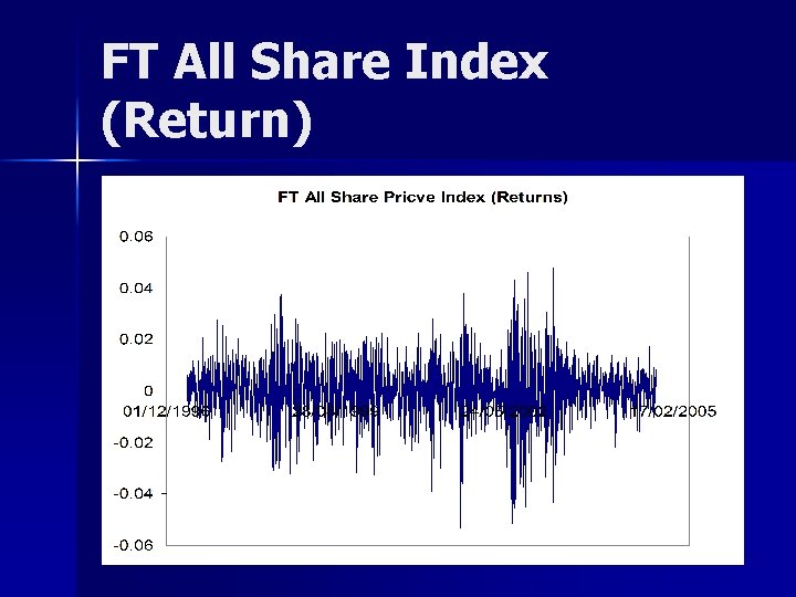 FT All Share Index (Return) 