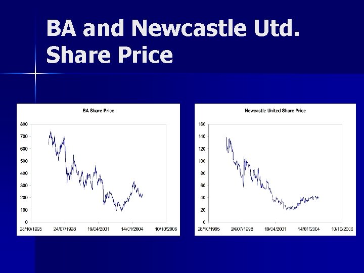 BA and Newcastle Utd. Share Price 