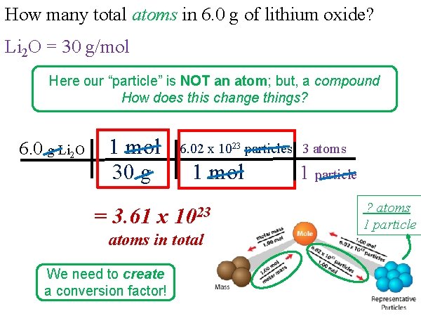 How many total atoms in 6. 0 g of lithium oxide? Li 2 O How many total atoms in 6. 0 g of lithium oxide? Li 2 O