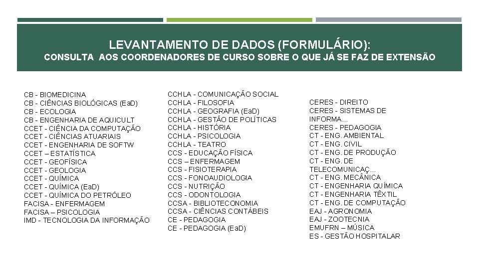 LEVANTAMENTO DE DADOS (FORMULÁRIO): CONSULTA AOS COORDENADORES DE CURSO SOBRE O QUE JÁ SE LEVANTAMENTO DE DADOS (FORMULÁRIO): CONSULTA AOS COORDENADORES DE CURSO SOBRE O QUE JÁ SE