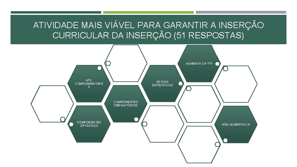 ATIVIDADE MAIS VIÁVEL PARA GARANTIR A INSERÇÃO CURRICULAR DA INSERÇÃO (51 RESPOSTAS) AUMENTA CH ATIVIDADE MAIS VIÁVEL PARA GARANTIR A INSERÇÃO CURRICULAR DA INSERÇÃO (51 RESPOSTAS) AUMENTA CH