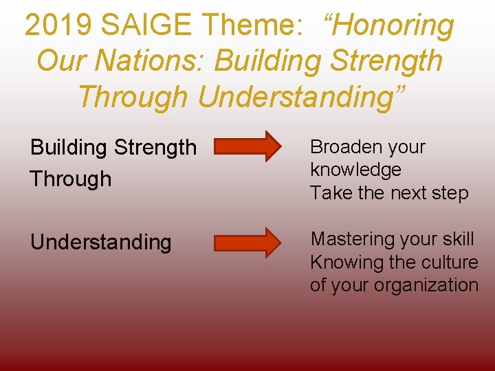 2019 SAIGE Theme: “Honoring Our Nations: Building Strength Through Understanding” Building Strength Through Broaden