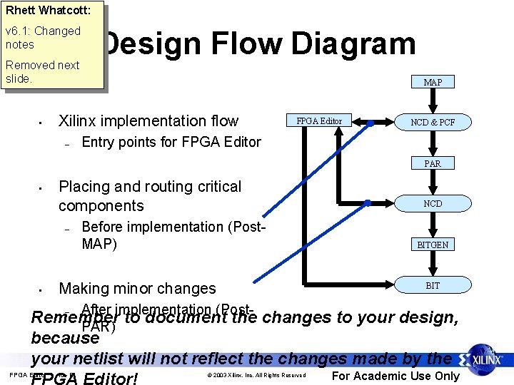 Rhett Whatcott: v 6. 1: Changed notes Removed next slide. • Design Flow Diagram