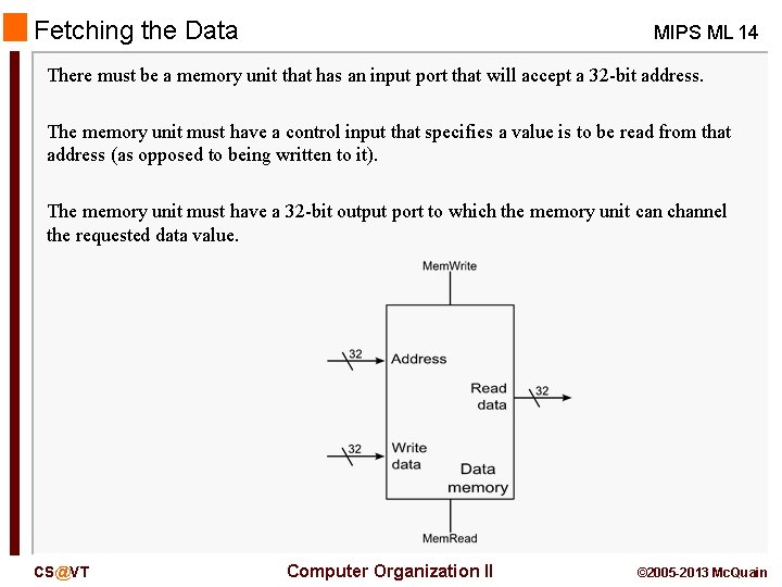 Fetching the Data MIPS ML 14 There must be a memory unit that has