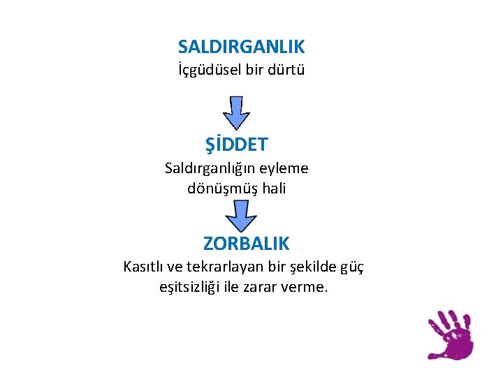 SALDIRGANLIK İçgüdüsel bir dürtü ŞİDDET Saldırganlığın eyleme dönüşmüş hali ZORBALIK Kasıtlı ve tekrarlayan bir