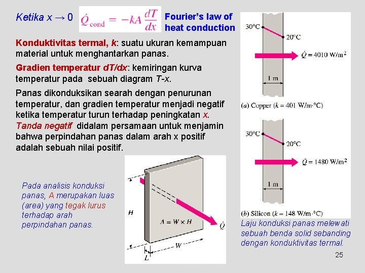 Ketika x → 0 Fourier’s law of heat conduction Konduktivitas termal, k: suatu ukuran