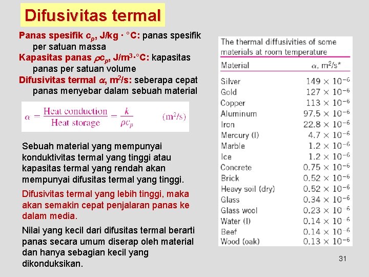 Difusivitas termal Panas spesifik cp, J/kg · °C: panas spesifik per satuan massa Kapasitas