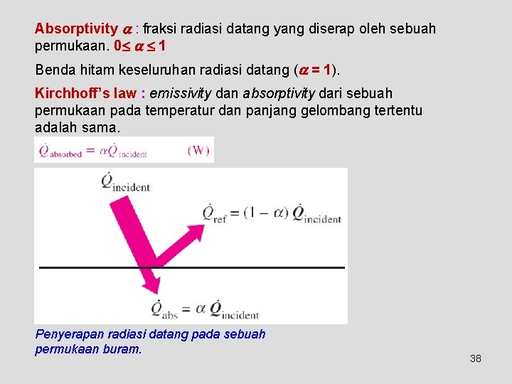 Absorptivity : fraksi radiasi datang yang diserap oleh sebuah permukaan. 0 1 Benda hitam