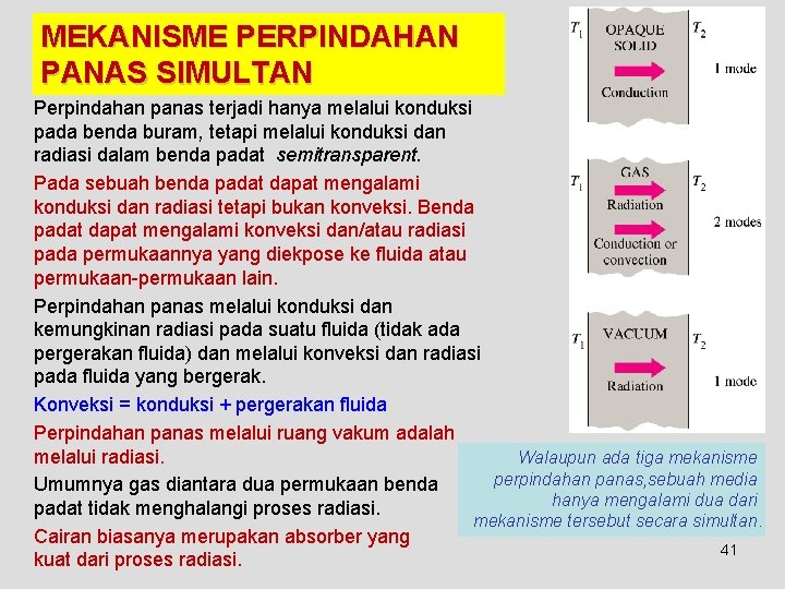 MEKANISME PERPINDAHAN PANAS SIMULTAN Perpindahan panas terjadi hanya melalui konduksi pada benda buram, tetapi