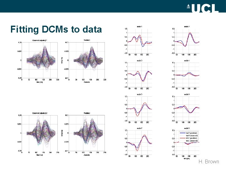 Fitting DCMs to data H. Brown 