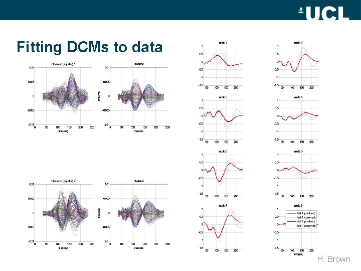 Fitting DCMs to data H. Brown 