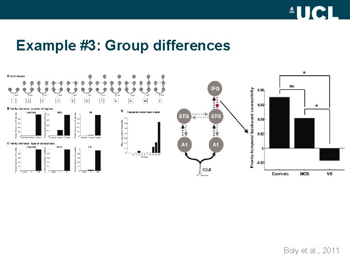 Example #3: Group differences Boly et al. , 2011 