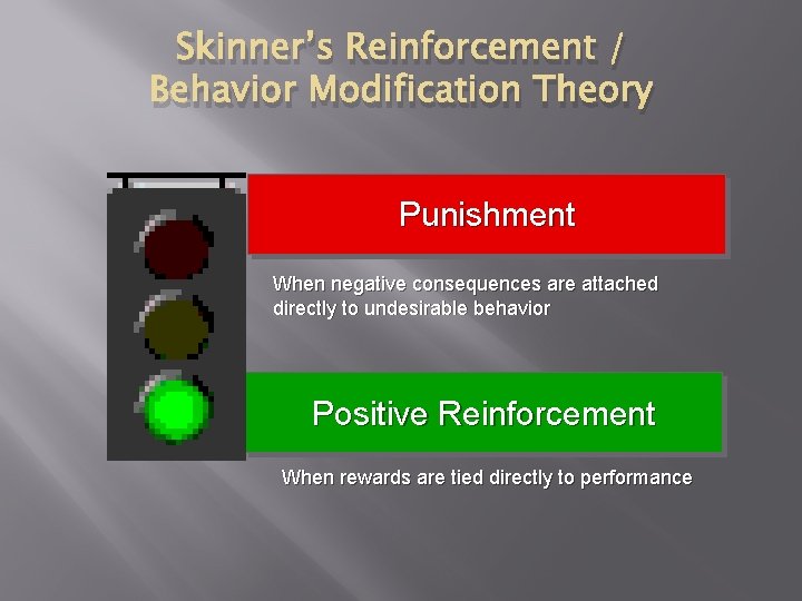 Skinner’s Reinforcement / Behavior Modification Theory Punishment When negative consequences are attached directly to