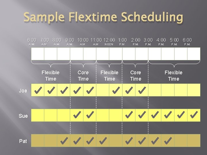 Sample Flextime Scheduling 6: 00 7: 00 8: 00 9: 00 10: 00 11: