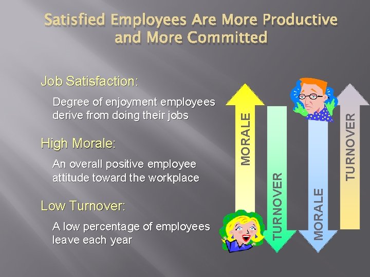 Satisfied Employees Are More Productive and More Committed Low Turnover: A low percentage of