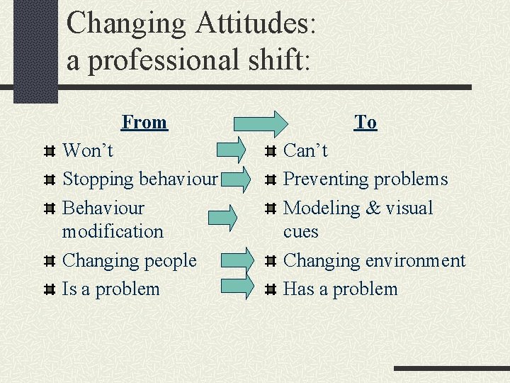 Changing Attitudes: a professional shift: From Won’t Stopping behaviour Behaviour modification Changing people Is