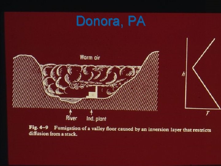 Donora, PA 