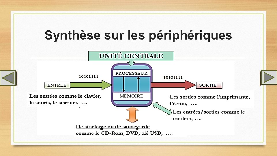 Synthèse sur les périphériques 