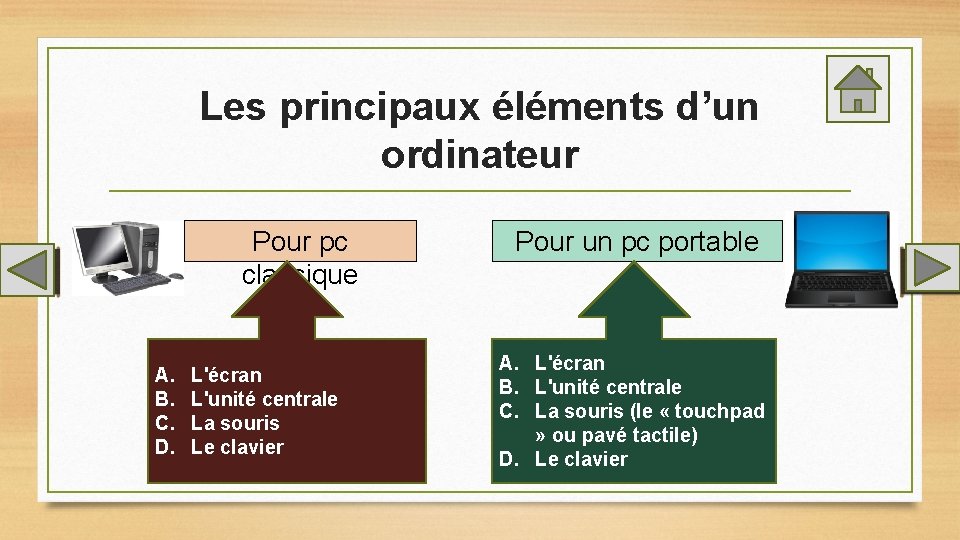 Les principaux éléments d’un ordinateur Pour pc classique A. B. C. D. L'écran L'unité