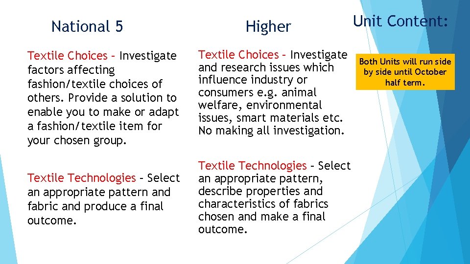 National 5 Higher Textile Choices – Investigate factors affecting fashion/textile choices of others. Provide