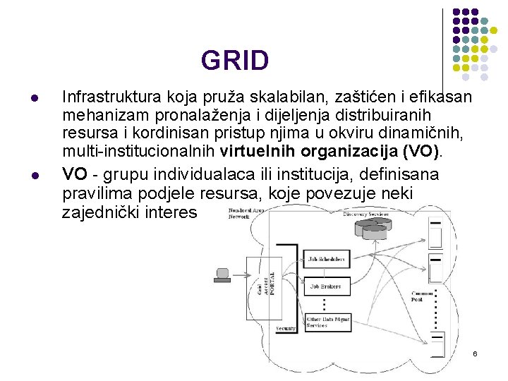 GRID l l Infrastruktura koja pruža skalabilan, zaštićen i efikasan mehanizam pronalaženja i dijeljenja