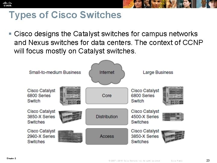 Types of Cisco Switches § Cisco designs the Catalyst switches for campus networks and