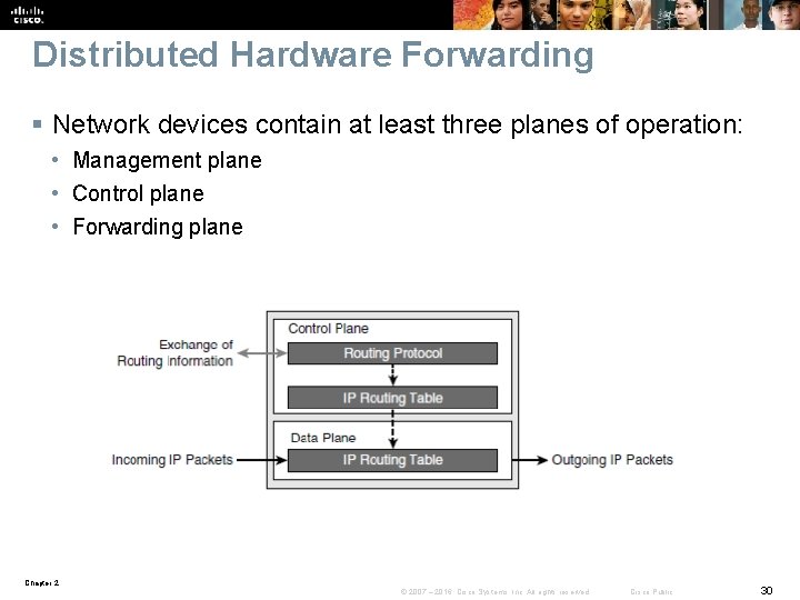 Distributed Hardware Forwarding § Network devices contain at least three planes of operation: •