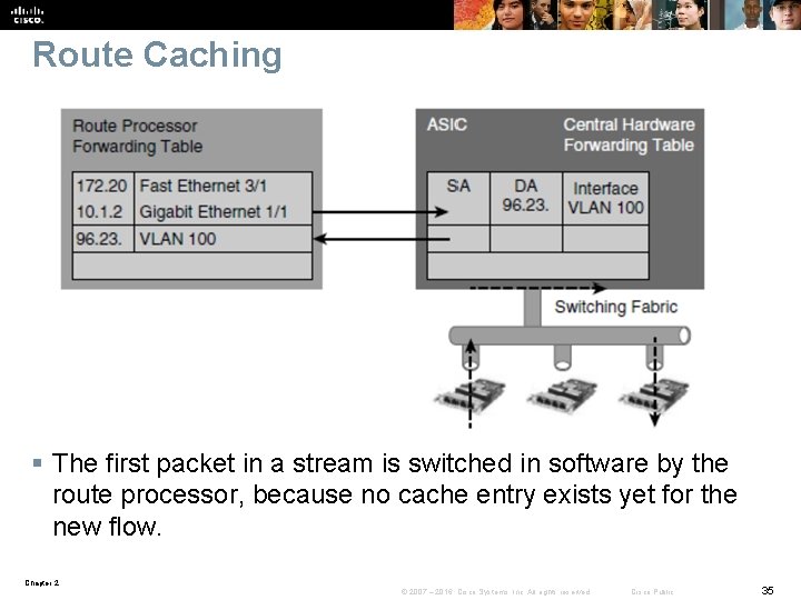 Route Caching § The first packet in a stream is switched in software by