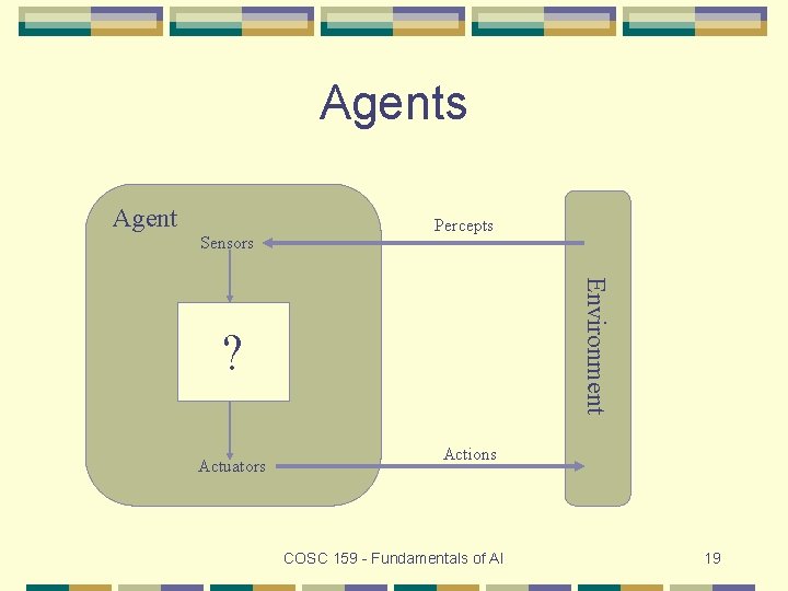 Agents Agent Sensors Percepts Environment ? Actuators Actions COSC 159 - Fundamentals of AI