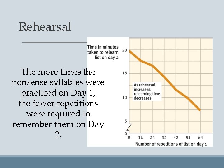 Rehearsal The more times the nonsense syllables were practiced on Day 1, the fewer
