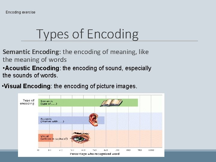 Encoding exercise Types of Encoding Semantic Encoding: the encoding of meaning, like the meaning