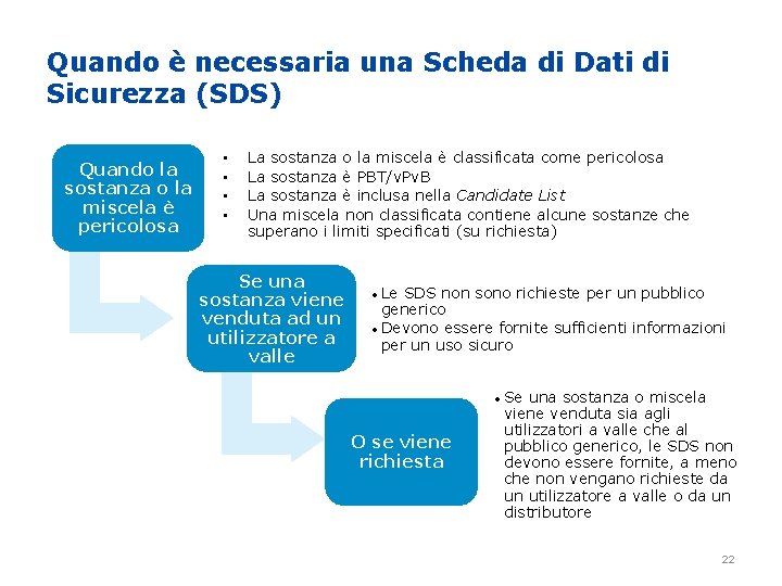 Quando è necessaria una Scheda di Dati di Sicurezza (SDS) Quando la sostanza o