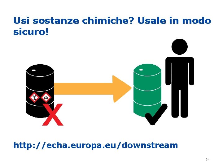 Usi sostanze chimiche? Usale in modo sicuro! http: //echa. europa. eu/downstream 34 