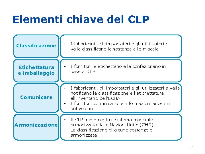 Elementi chiave del CLP Classificazione • I fabbricanti, gli importatori e gli utilizzatori a