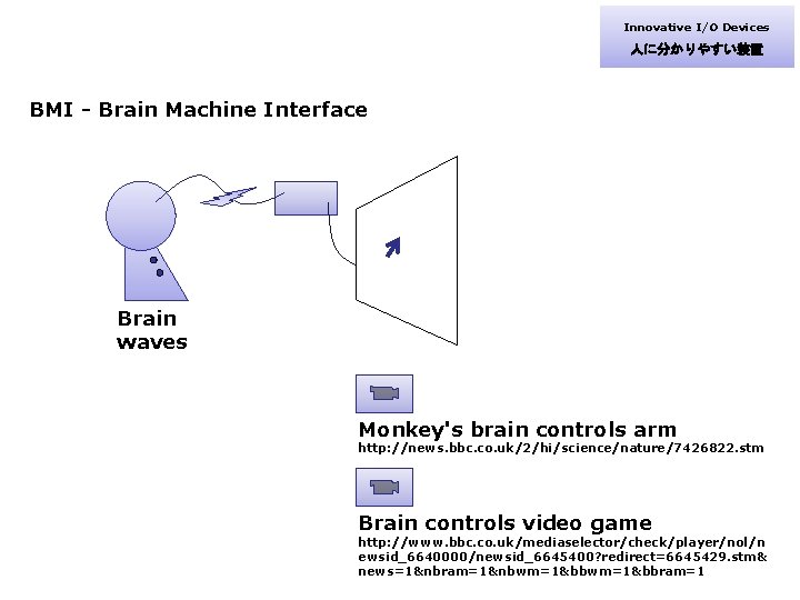 Innovative I/O Devices 人に分かりやすい装置 BMI - Brain Machine Interface Brain waves Monkey's brain controls
