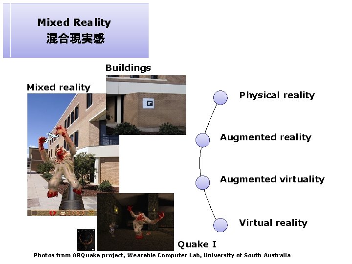 Mixed Reality 混合現実感 Buildings Mixed reality Physical reality Augmented virtuality Virtual reality Quake I