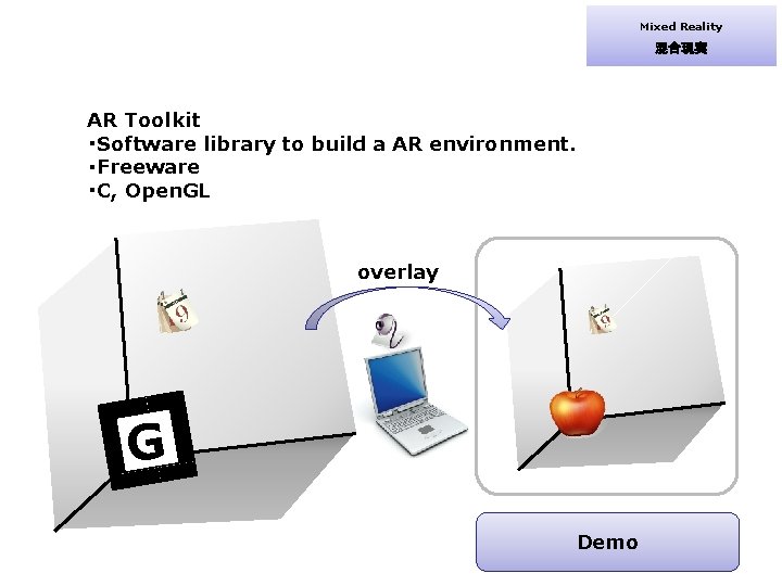 Mixed Reality 混合現実 AR Toolkit ・Software library to build a AR environment. ・Freeware ・C,