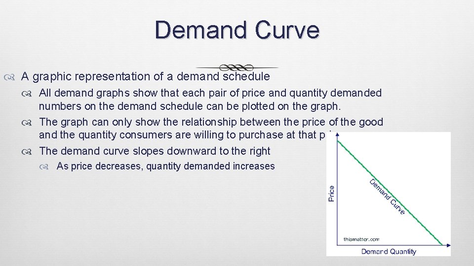 Demand Curve A graphic representation of a demand schedule All demand graphs show that