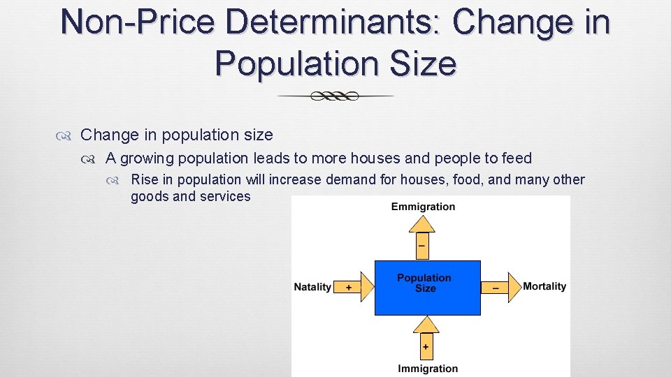 Non-Price Determinants: Change in Population Size Change in population size A growing population leads