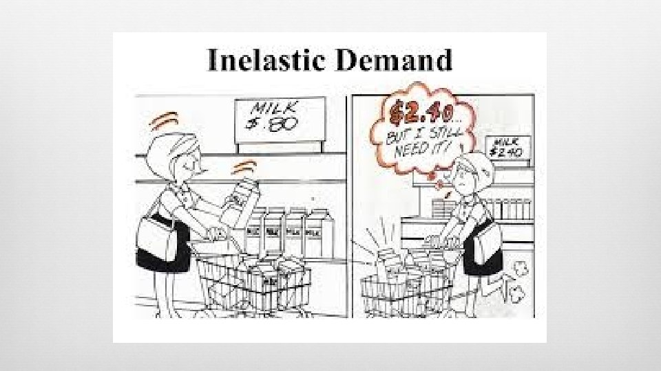 Topic 3 Demand Supply and Prices Price changes