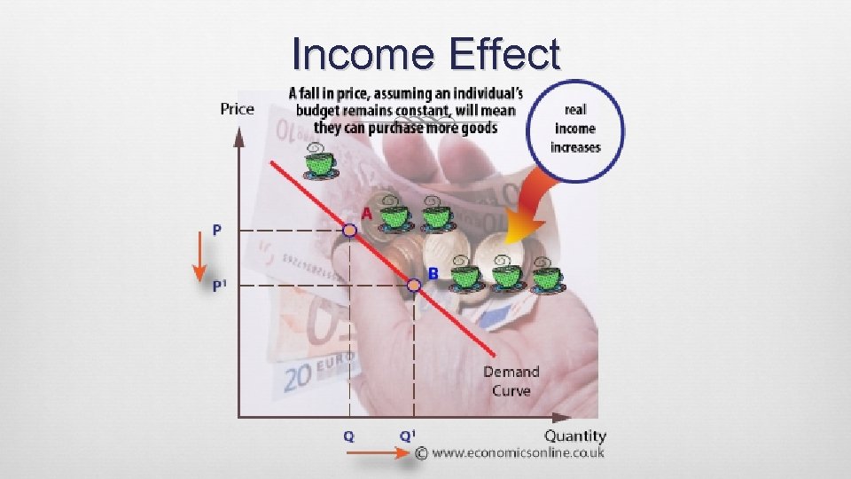 Income Effect 