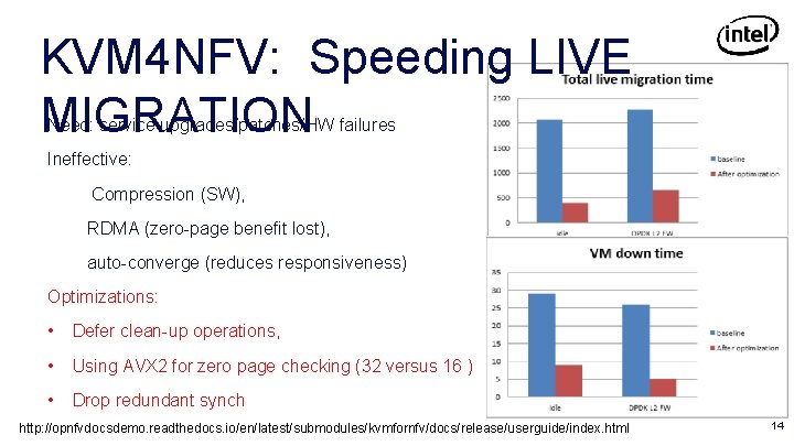 KVM 4 NFV: Speeding LIVE MIGRATION Need: service upgrades/patches/HW failures Ineffective: Compression (SW), RDMA