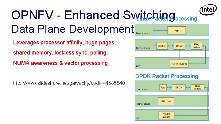 OPNFV - Enhanced Switching Linux Packet Processing Data Plane Development Kit (DPDK) Leverages processor