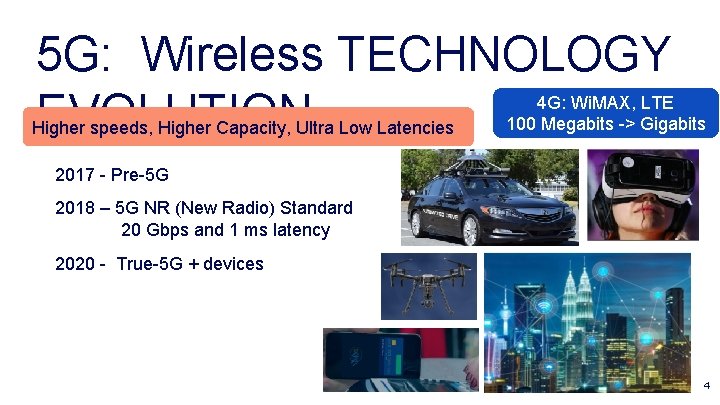 5 G: Wireless TECHNOLOGY EVOLUTION Higher speeds, Higher Capacity, Ultra Low Latencies 4 G: