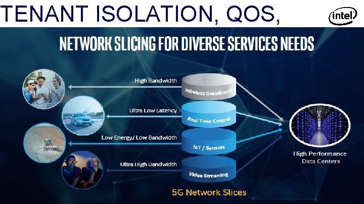 TENANT ISOLATION, QOS, POLICY 6 