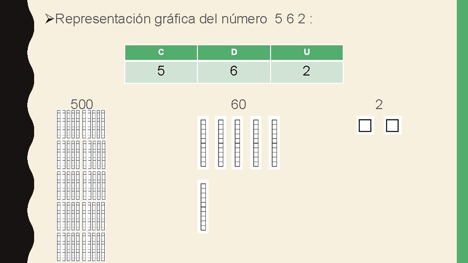 ØRepresentación gráfica del número 5 6 2 : 500 C D U 5 6